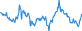 Indicator: Housing Inventory: Median: Listing Price Year-Over-Year in Ozaukee County, WI