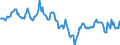 Indicator: Housing Inventory: Median: Home Size in Square Feet in Ozaukee County, WI