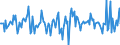 Indicator: Housing Inventory: Median: Home Size in Square Feet Month-Over-Month in Ozaukee County, WI
