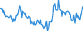 Indicator: Housing Inventory: Median: Home Size in Square Feet Year-Over-Year in Ozaukee County, WI
