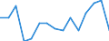 Indicator: Population Estimate,: Total, Not Hispanic or Latino, American Indian and Alaska Native Alone (5-year estimate) in Pepin County, WI