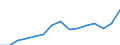 Indicator: Population Estimate,: Total, Not Hispanic or Latino, Two or More Races (5-year estimate) in Pepin County, WI