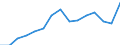 Indicator: Population Estimate,: Total, Not Hispanic or Latino, Two or More Races, Two Races Excluding Some Other Race, and Three or More Races (5-year estimate) in Pepin County, WI