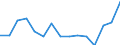 Indicator: Population Estimate,: Total, Hispanic or Latino, Some Other Race Alone (5-year estimate) in Pepin County, WI