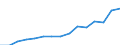 Indicator: Population Estimate,: Over Who Have Completed an Associate's Degree or Higher (5-year estimate) in Pepin County, WI