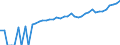 Indicator: 90% Confidence Interval: Lower Bound of Estimate of Median Household Income for Pepin County, WI