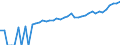 Indicator: 90% Confidence Interval: Upper Bound of Estimate of Median Household Income for Pepin County, WI