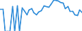 Indicator: 90% Confidence Interval: Lower Bound of Estimate of Related Children Age 5-17 in Families in Poverty for Pepin County, WI