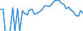 Indicator: 90% Confidence Interval: Lower Bound of Estimate of People Age 0-17 in Poverty for Pepin County, WI
