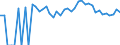 Indicator: 90% Confidence Interval: Upper Bound of Estimate of Related Children Age 5-17 in Families in Poverty for Pepin County, WI