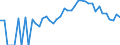 Indicator: 90% Confidence Interval: Lower Bound of Estimate of Percent of Related Children Age 5-17 in Families in Poverty for Pepin County, WI