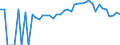 Indicator: 90% Confidence Interval: Lower Bound of Estimate of Percent of People of All Ages in Poverty for Pepin County, WI