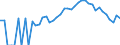 Indicator: 90% Confidence Interval: Lower Bound of Estimate of Percent of People Age 0-17 in Poverty for Pepin County, WI
