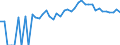 Indicator: 90% Confidence Interval: Upper Bound of Estimate of Percent of Related Children Age 5-17 in Families in Poverty for Pepin County, WI