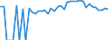 Indicator: 90% Confidence Interval: Upper Bound of Estimate of Percent of People of All Ages in Poverty for Pepin County, WI