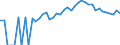 Indicator: 90% Confidence Interval: Upper Bound of Estimate of Percent of People Age 0-17 in Poverty for Pepin County, WI
