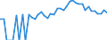 Indicator: Estimated Percent of: Related Children Age 5-17 in Families in Poverty for Pepin County, WI