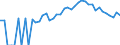 Indicator: Estimated Percent of: People Age 0-17 in Poverty for Pepin County, WI