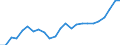 Indicator: Real Gross Domestic Product:: All Industries in Pepin County, WI