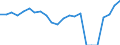 Indicator: Real Gross Domestic Product:: Private Goods-Producing Industries in Pepin County, WI