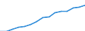 Indicator: Population Estimate,: by Sex, Total Population (5-year estimate) in Pierce County, WI