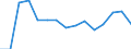 Indicator: Population Estimate,: Total, Not Hispanic or Latino, Black or African American Alone (5-year estimate) in Pierce County, WI