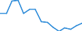Indicator: Population Estimate,: Total, Not Hispanic or Latino, American Indian and Alaska Native Alone (5-year estimate) in Pierce County, WI