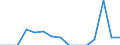 Indicator: Population Estimate,: Total, Not Hispanic or Latino, Native Hawaiian and Other Pacific Islander Alone (5-year estimate) in Pierce County, WI