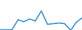 Indicator: Population Estimate,: Total, Not Hispanic or Latino, Some Other Race Alone (5-year estimate) in Pierce County, WI