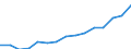 Indicator: Population Estimate,: Total, Not Hispanic or Latino, Two or More Races (5-year estimate) in Pierce County, WI