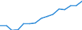 Indicator: Population Estimate,: Total, Not Hispanic or Latino, Two or More Races, Two Races Excluding Some Other Race, and Three or More Races (5-year estimate) in Pierce County, WI