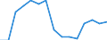 Indicator: Population Estimate,: Total, Hispanic or Latino, American Indian and Alaska Native Alone (5-year estimate) in Pierce County, WI