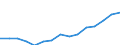 Indicator: Population Estimate,: Total, Hispanic or Latino, Some Other Race Alone (5-year estimate) in Pierce County, WI