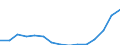 Indicator: Population Estimate,: Total, Hispanic or Latino, Two or More Races, Two Races Including Some Other Race (5-year estimate) in Pierce County, WI