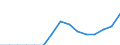 Indicator: Population Estimate,: Total, Hispanic or Latino, Two or More Races, Two Races Excluding Some Other Race, and Three or More Races (5-year estimate) in Pierce County, WI