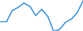 Indicator: Population Estimate,: for Workers (5-year estimate) in Pierce County, WI