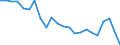 Indicator: Population Estimate,: re Death Rate for Pierce County, WI
