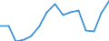 Indicator: Population Estimate,: olds with Children as a Percentage of Households with Children (5-year estimate) in Pierce County, WI