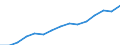 Indicator: Population Estimate,: Over Who Have Completed an Associate's Degree or Higher (5-year estimate) in Pierce County, WI