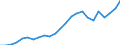 Indicator: Gross Domestic Product:: Private Goods-Producing Industries in Pierce County, WI