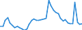 Indicator: Unemployed Persons in Pierce County, WI: 