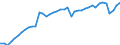 Indicator: Employed Persons in Pierce County, WI: 