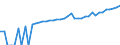 Indicator: 90% Confidence Interval: Lower Bound of Estimate of Median Household Income for Pierce County, WI
