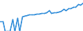 Indicator: 90% Confidence Interval: Upper Bound of Estimate of Median Household Income for Pierce County, WI