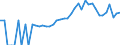 Indicator: 90% Confidence Interval: Lower Bound of Estimate of People of All Ages in Poverty for Pierce County, WI