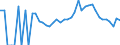 Indicator: 90% Confidence Interval: Lower Bound of Estimate of People Age 0-17 in Poverty for Pierce County, WI