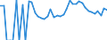 Indicator: 90% Confidence Interval: Upper Bound of Estimate of Related Children Age 5-17 in Families in Poverty for Pierce County, WI