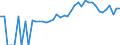 Indicator: 90% Confidence Interval: Upper Bound of Estimate of People of All Ages in Poverty for Pierce County, WI