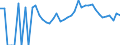 Indicator: 90% Confidence Interval: Upper Bound of Estimate of People Age 0-17 in Poverty for Pierce County, WI