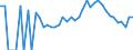 Indicator: 90% Confidence Interval: Lower Bound of Estimate of Percent of Related Children Age 5-17 in Families in Poverty for Pierce County, WI
